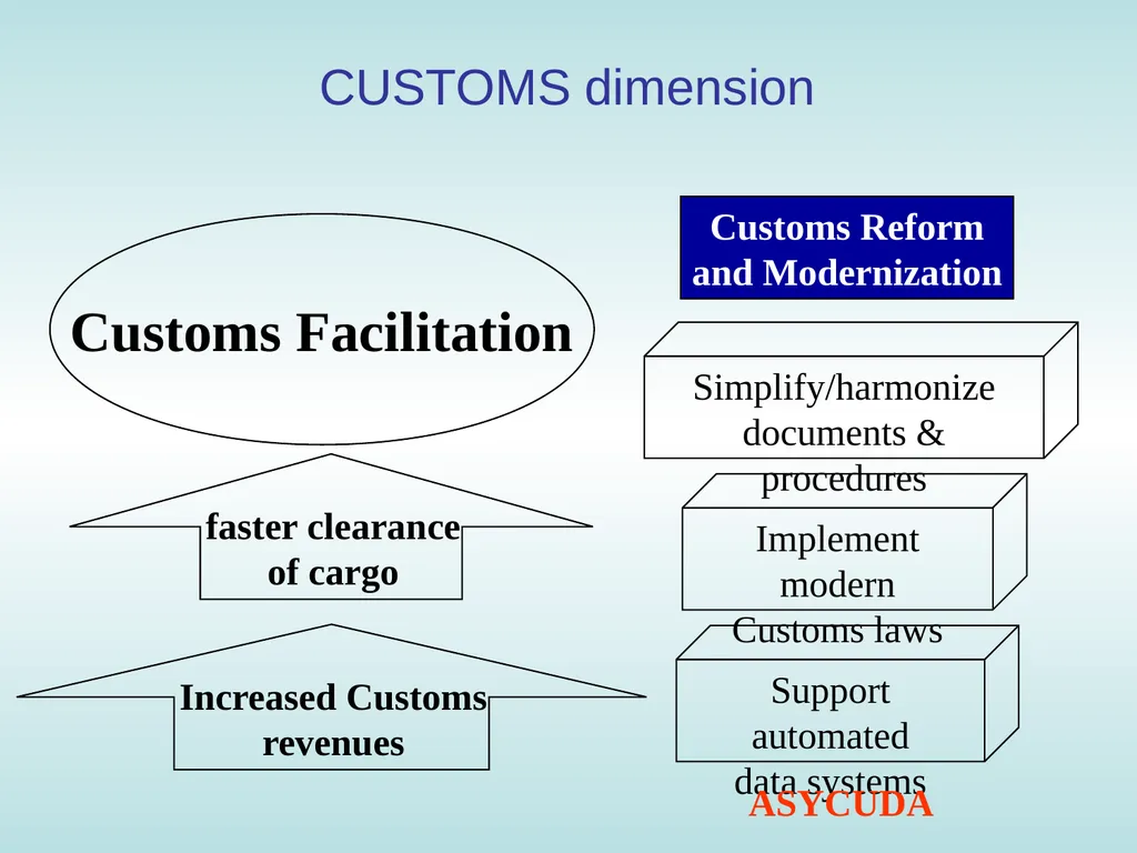 11:15 – 12:30 Trade facilitation: basic concepts, - slide 26 of 67