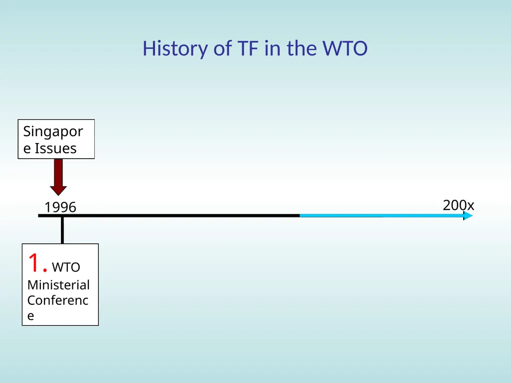 11:15 – 12:30 Trade facilitation: basic concepts, - slide 46 of 67