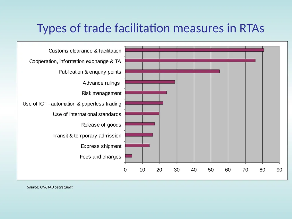 11:15 – 12:30 Trade facilitation: basic concepts, - slide 36 of 67