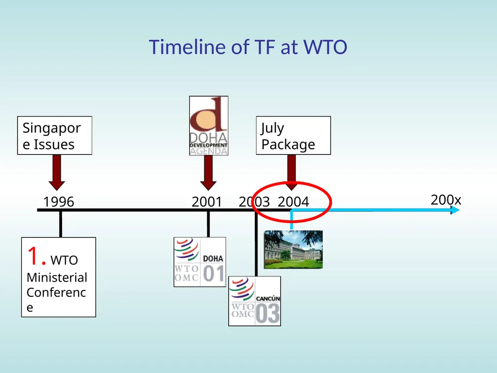 11:15 – 12:30 Trade facilitation: basic concepts, - slide 54 of 67