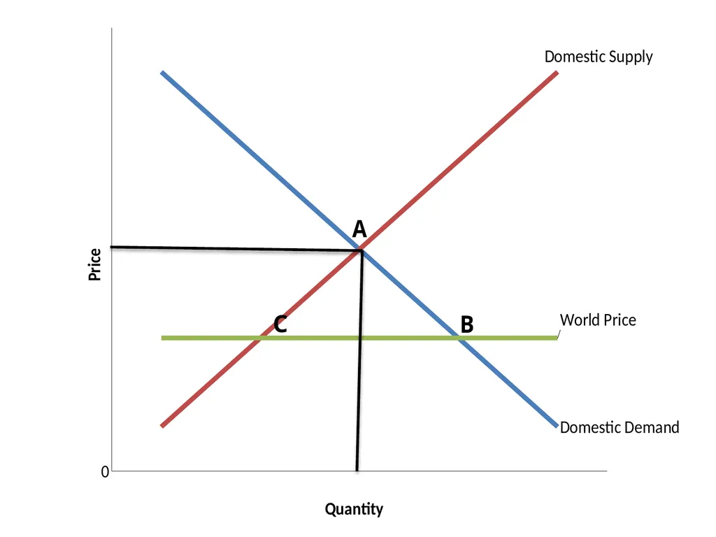 Session 7 International Trade: Comparative - slide 13 of 27
