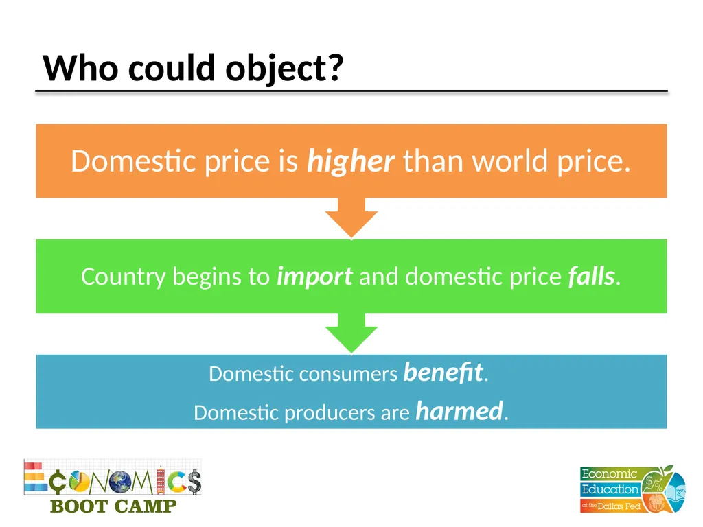 Session 7 International Trade: Comparative - slide 12 of 27