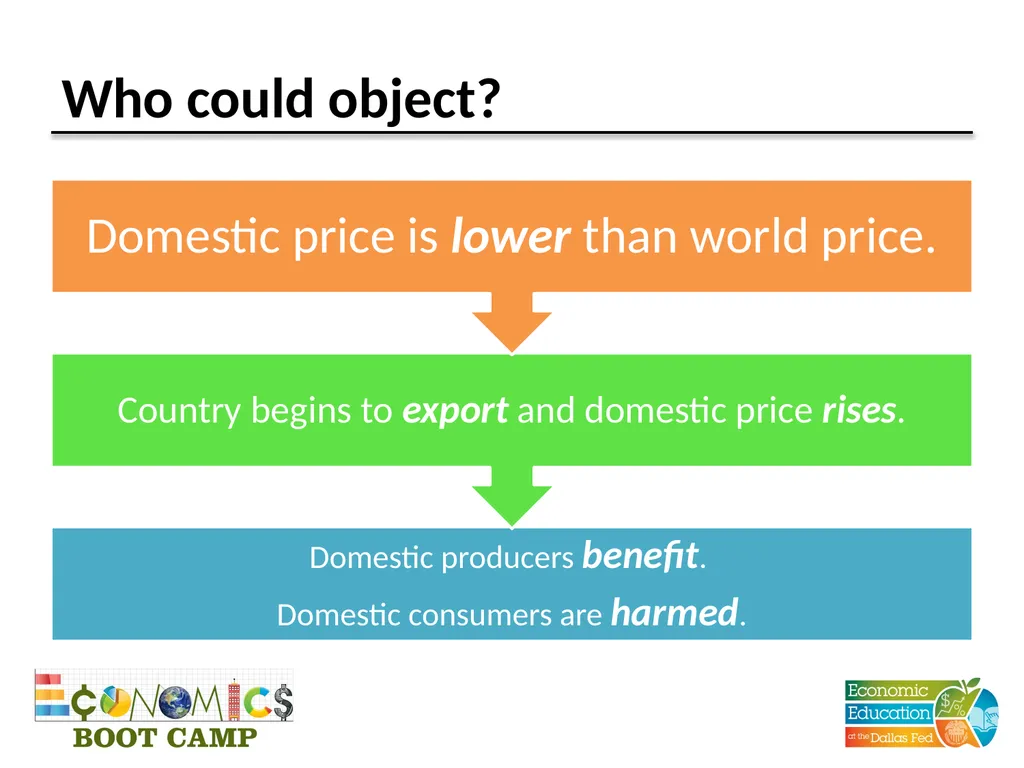 Session 7 International Trade: Comparative - slide 14 of 27