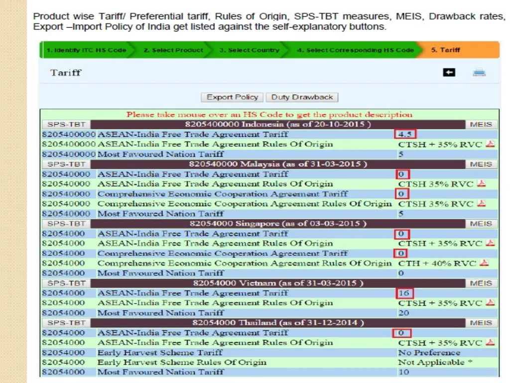 One Stop Portal for Exporters An Initiative of - slide 21 of 23