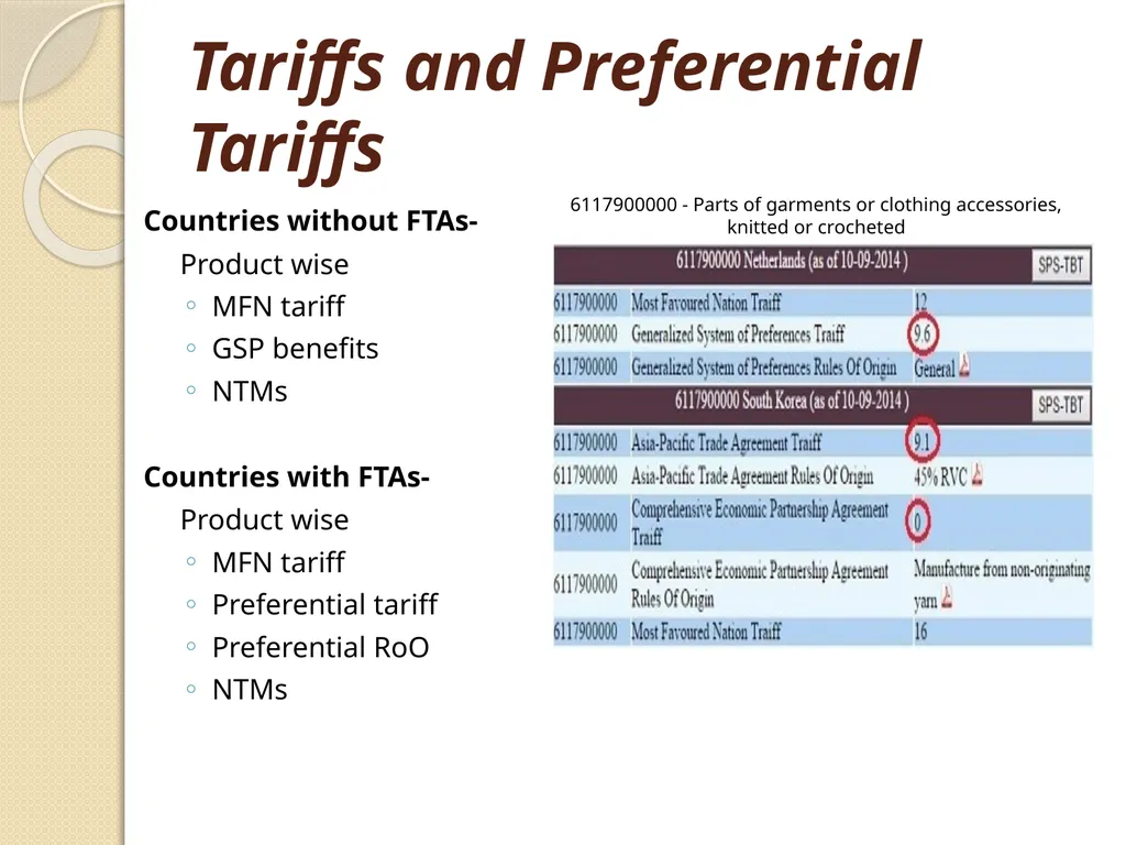 One Stop Portal for Exporters An Initiative of - slide 17 of 23