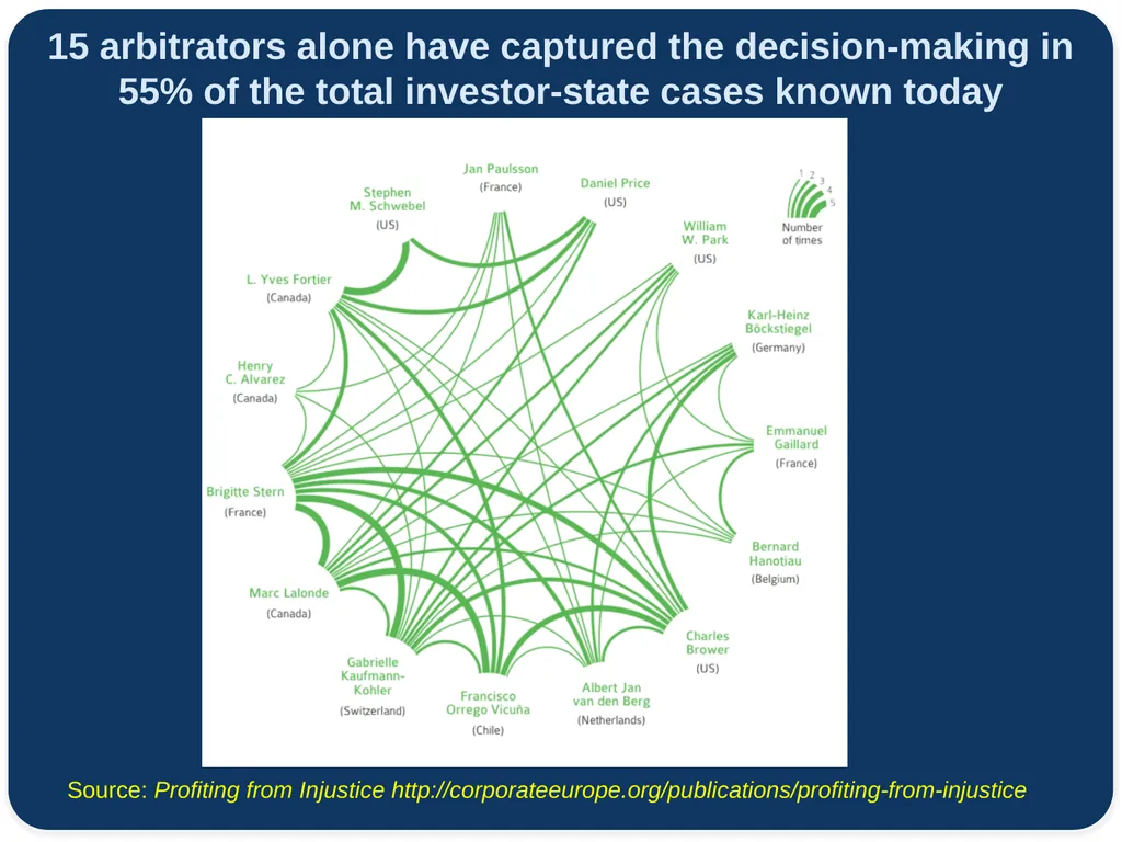 Consumer Perspective on TAFTA Agenda Lori Wallach - slide 12 of 17