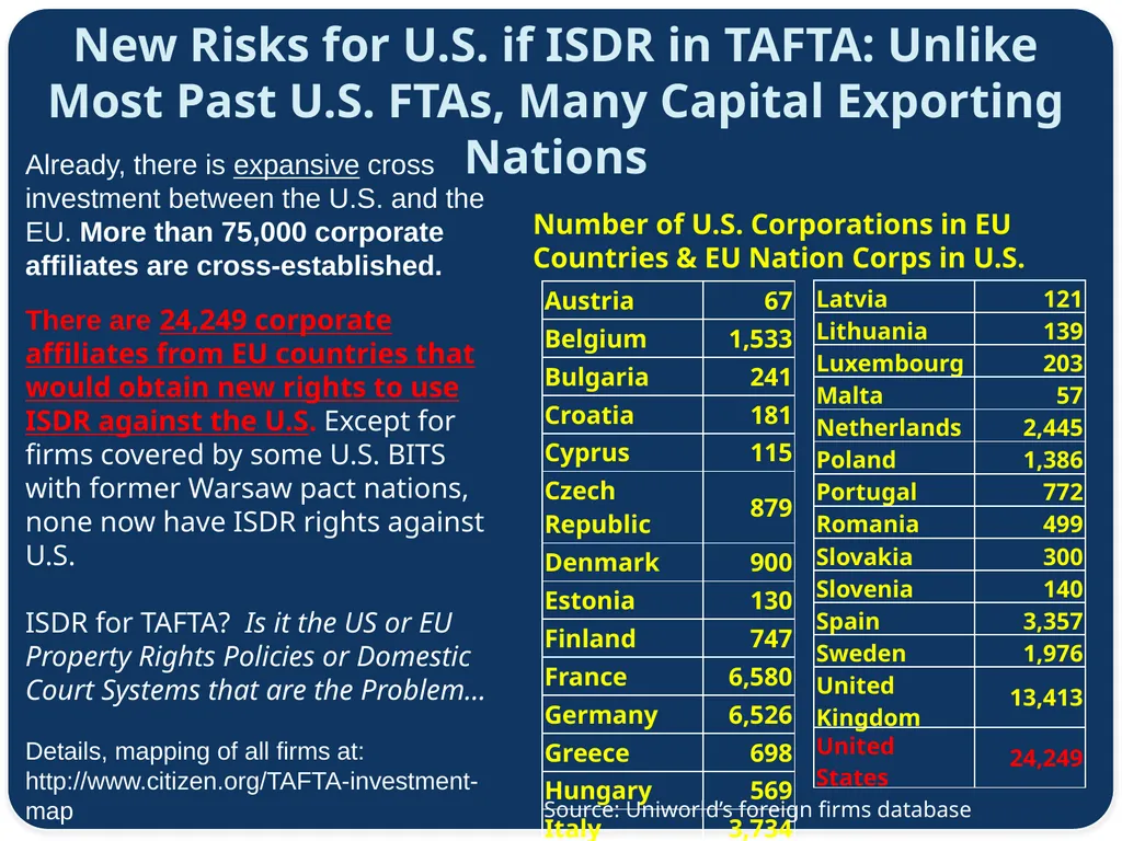 Consumer Perspective on TAFTA Agenda Lori Wallach - slide 13 of 17