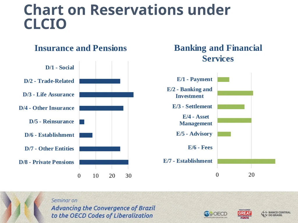 The Code of Liberalisation of Current Invisible - slide 25 of 29