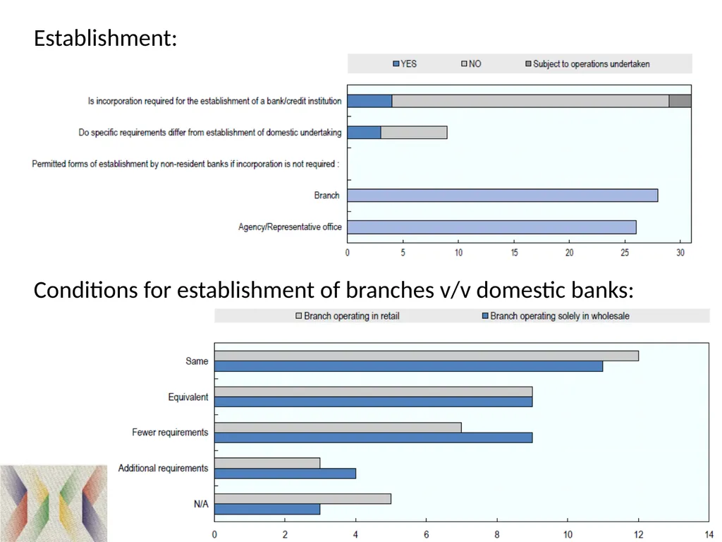 The Code of Liberalisation of Current Invisible - slide 27 of 29