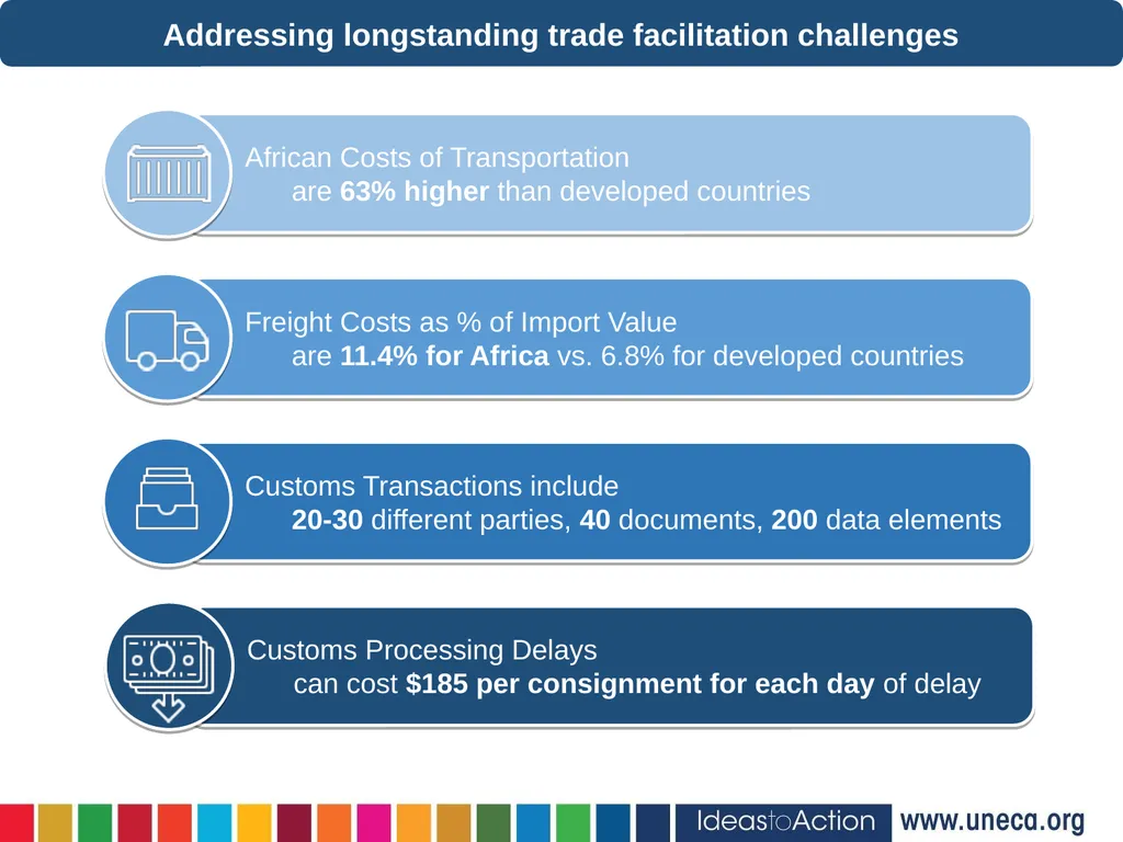 22nd December, 2020 Virtual Jamie MacLeod (UNECA) - slide 7 of 24