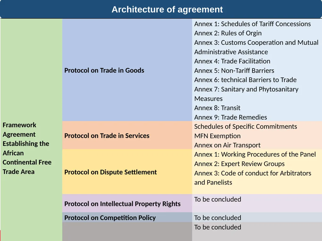 22nd December, 2020 Virtual Jamie MacLeod (UNECA) - slide 10 of 24