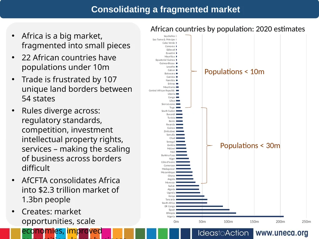 22nd December, 2020 Virtual Jamie MacLeod (UNECA) - slide 3 of 24
