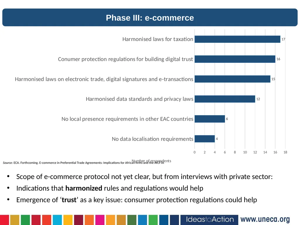 22nd December, 2020 Virtual Jamie MacLeod (UNECA) - slide 24 of 24
