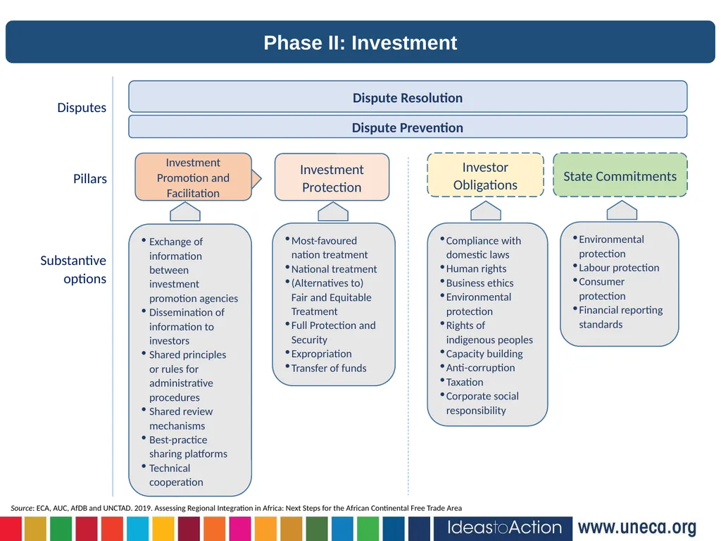 22nd December, 2020 Virtual Jamie MacLeod (UNECA) - slide 22 of 24