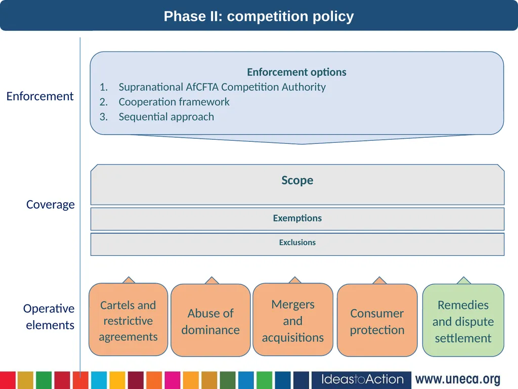 22nd December, 2020 Virtual Jamie MacLeod (UNECA) - slide 21 of 24