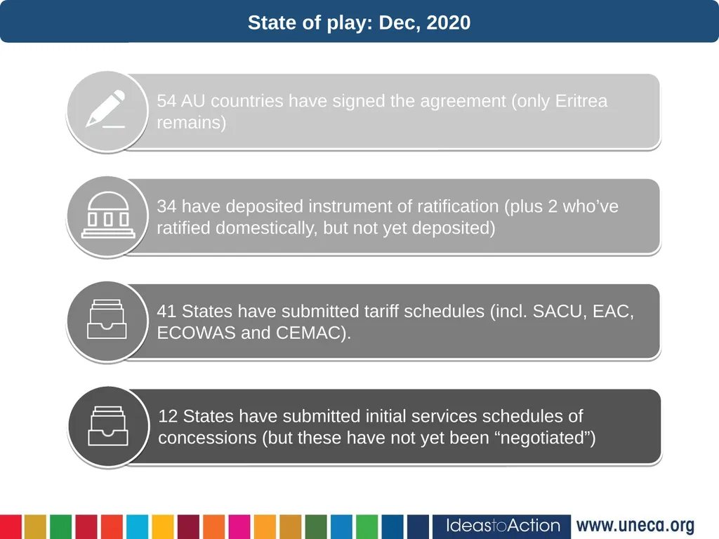 22nd December, 2020 Virtual Jamie MacLeod (UNECA) - slide 18 of 24