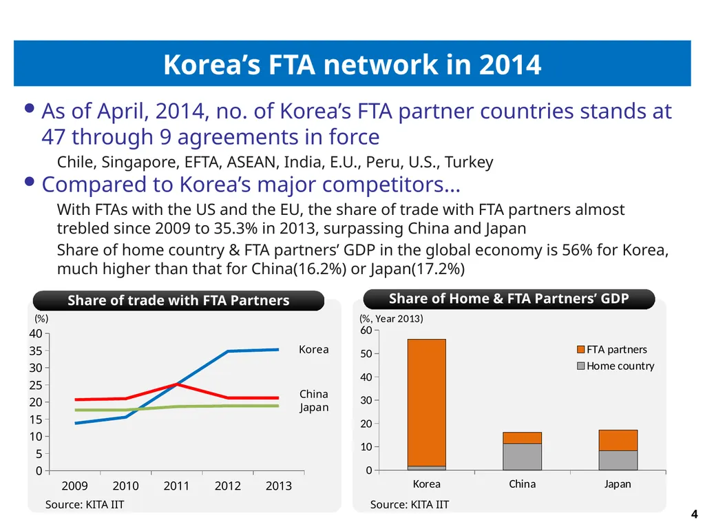 1 Korea’s FTA strategies & Effects of Korea-EU FTA - slide 4 of 9