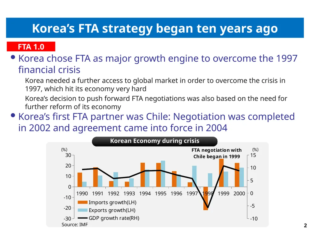 1 Korea’s FTA strategies & Effects of Korea-EU FTA - slide 2 of 9