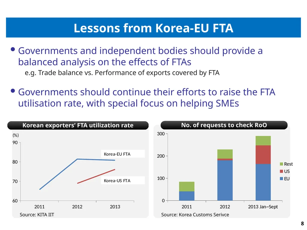 1 Korea’s FTA strategies & Effects of Korea-EU FTA - slide 8 of 9