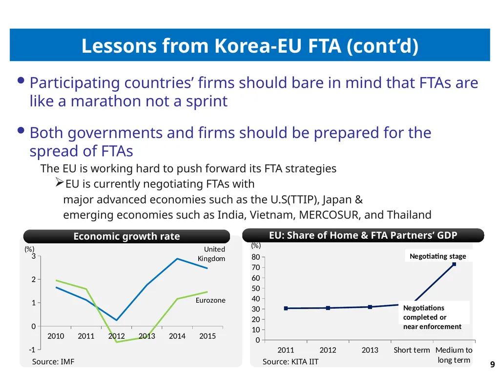 1 Korea’s FTA strategies & Effects of Korea-EU FTA - slide 9 of 9