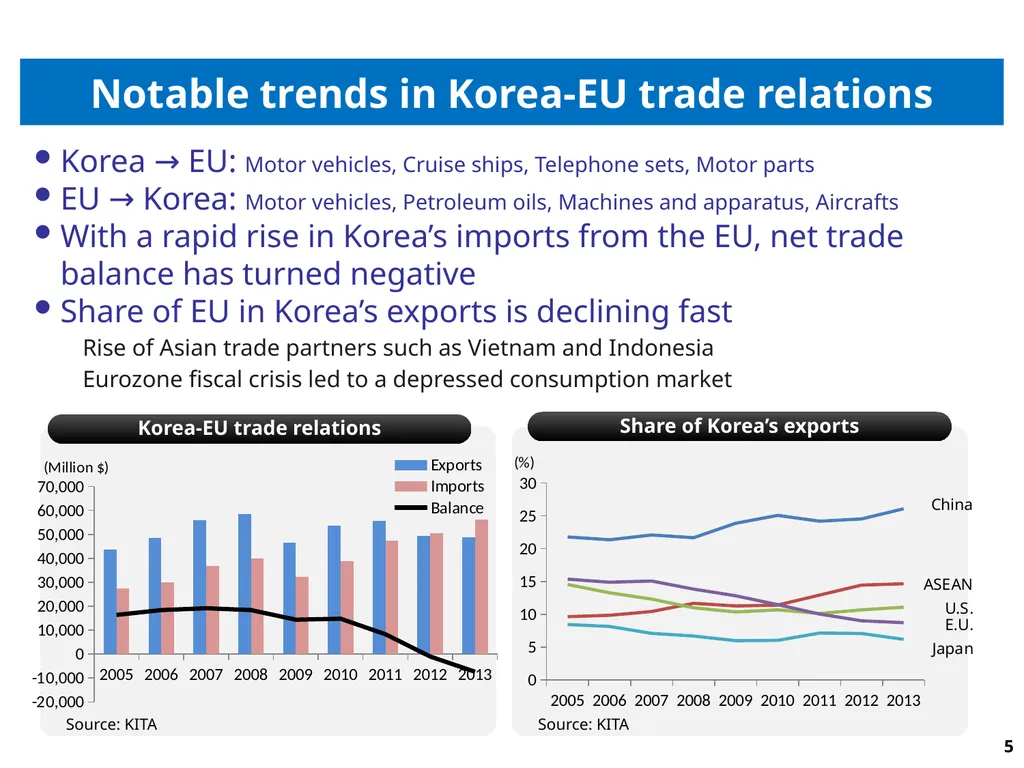 1 Korea’s FTA strategies & Effects of Korea-EU FTA - slide 5 of 9