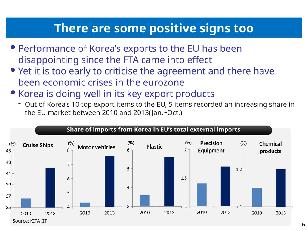 1 Korea’s FTA strategies & Effects of Korea-EU FTA - slide 6 of 9