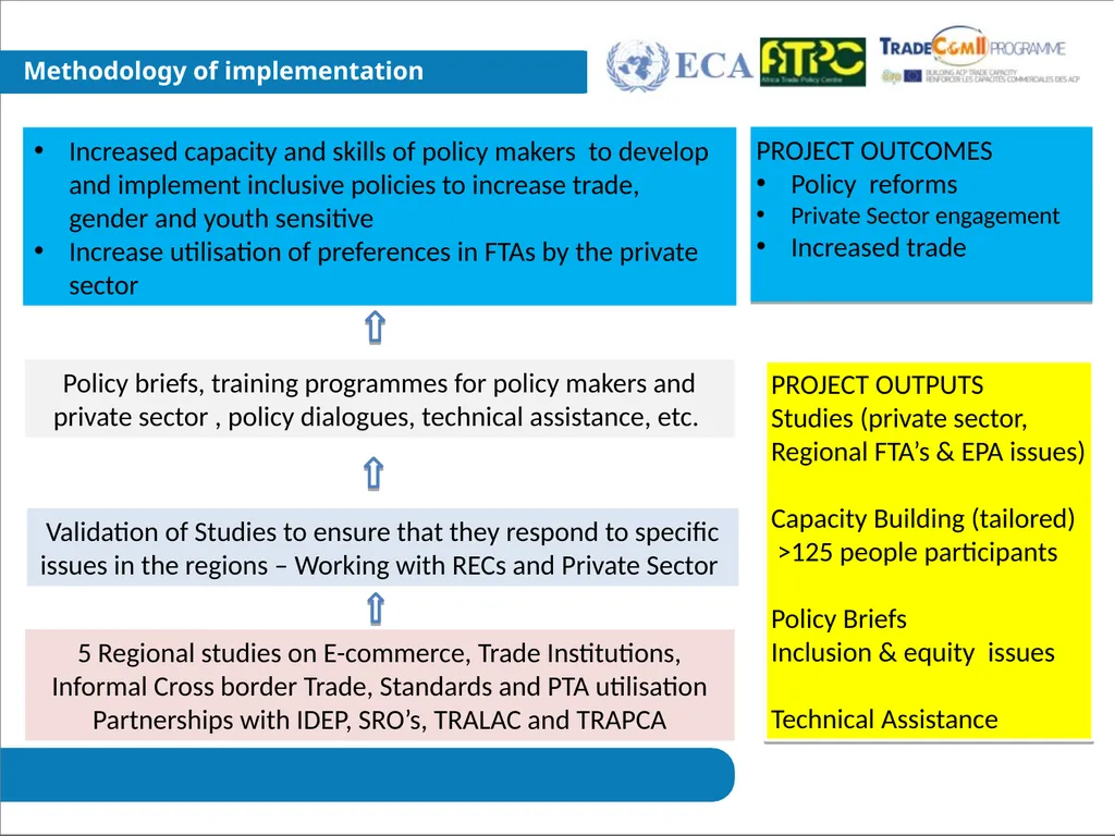 Private Sector Engagement Project on capacity - slide 8 of 10