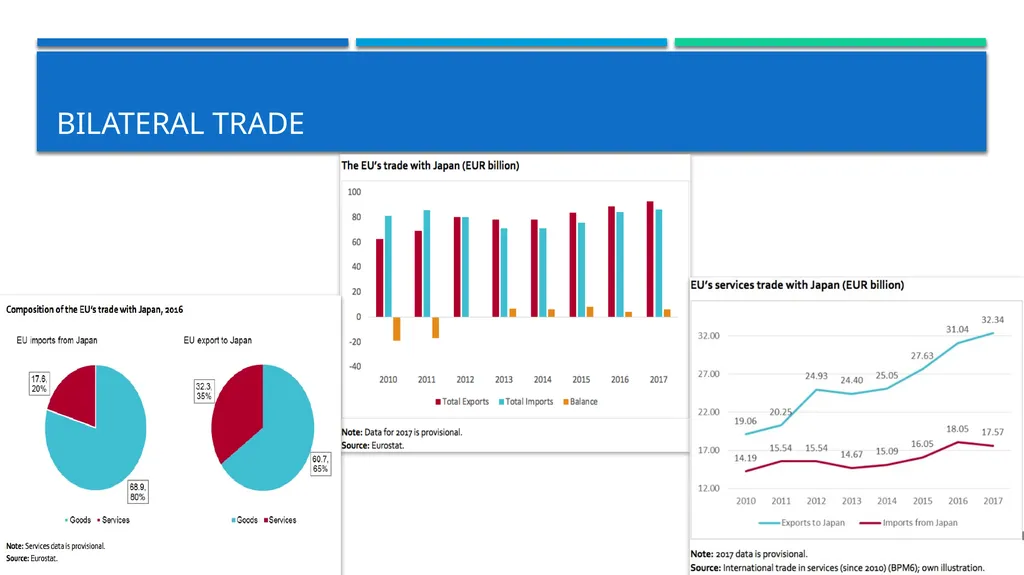 INTRODUCTION TO THE eu-japan economic partnership - slide 5 of 19
