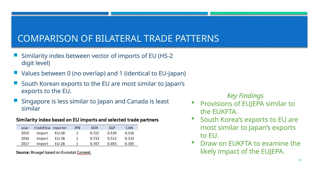 INTRODUCTION TO THE eu-japan economic partnership - slide 12 of 19