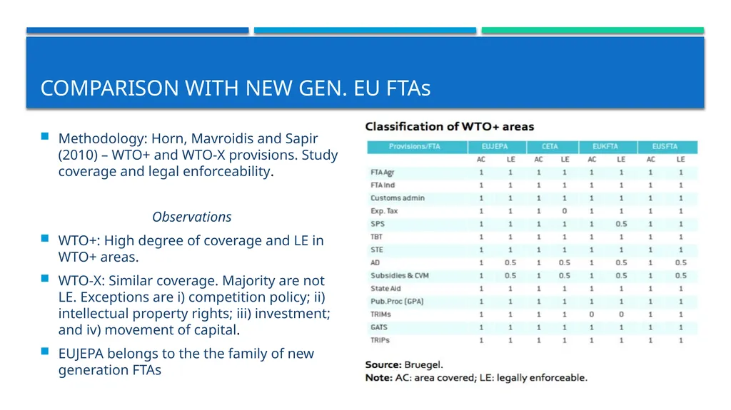 INTRODUCTION TO THE eu-japan economic partnership - slide 11 of 19