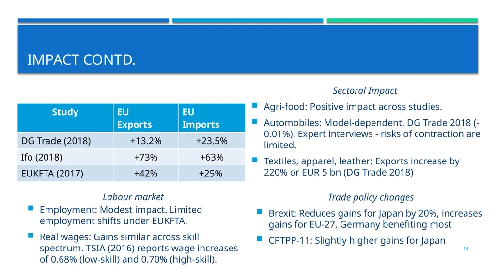 INTRODUCTION TO THE eu-japan economic partnership - slide 14 of 19