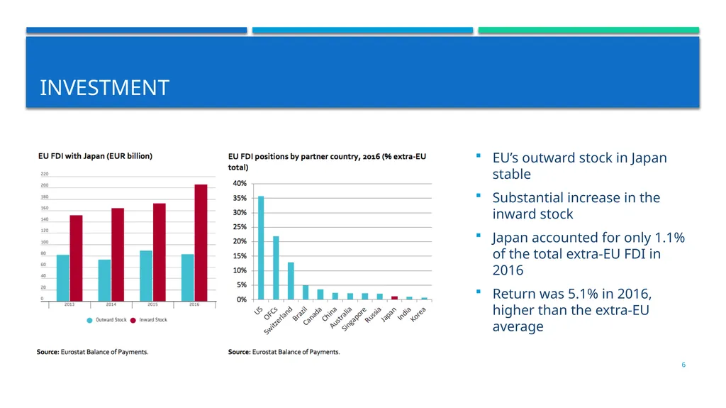 INTRODUCTION TO THE eu-japan economic partnership - slide 6 of 19