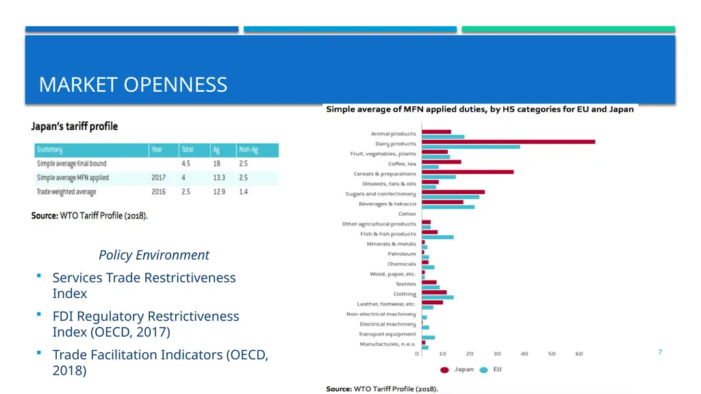 INTRODUCTION TO THE eu-japan economic partnership - slide 7 of 19