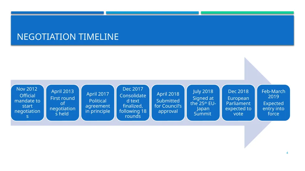 INTRODUCTION TO THE eu-japan economic partnership - slide 4 of 19
