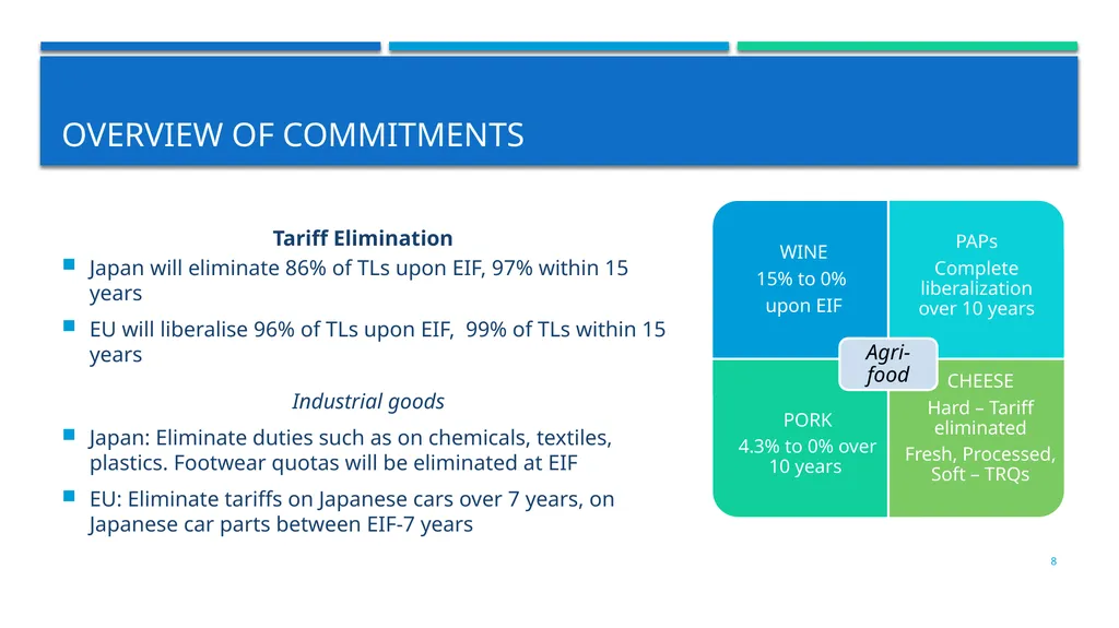 INTRODUCTION TO THE eu-japan economic partnership - slide 8 of 19