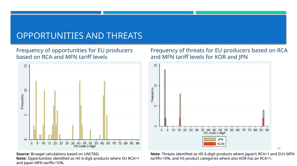 INTRODUCTION TO THE eu-japan economic partnership - slide 16 of 19