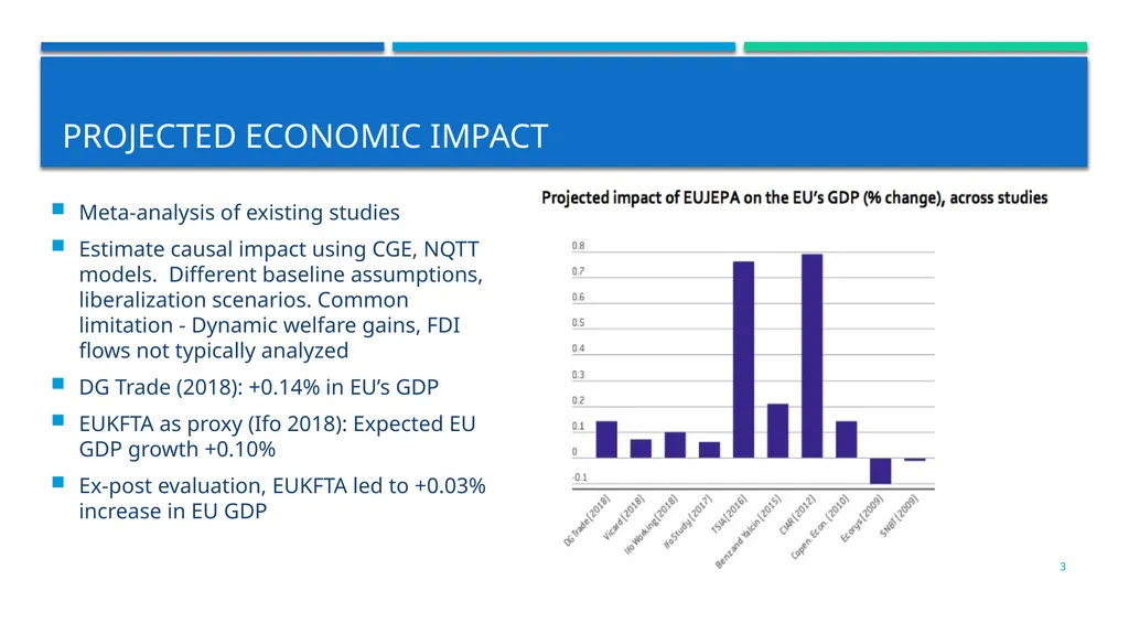 INTRODUCTION TO THE eu-japan economic partnership - slide 13 of 19
