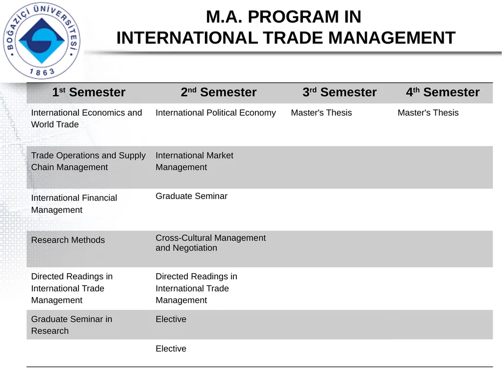 DEPARTMENT OF INTERNATIONAL TRADE M.A. PROGRAM IN - slide 7 of 11