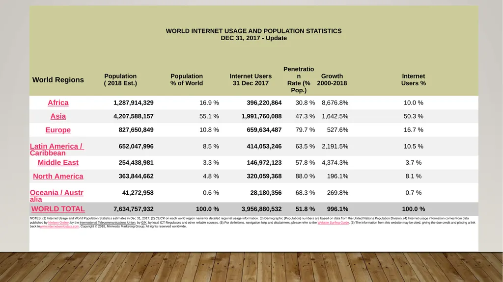 ODR in Developing Nations? This work by Amy J. - slide 6 of 26
