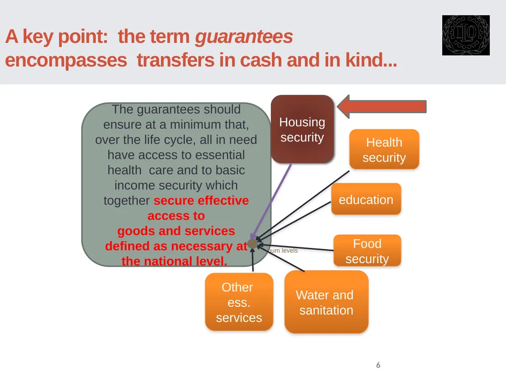 The right of all to Roofs and Floors: Housing and - slide 6 of 16