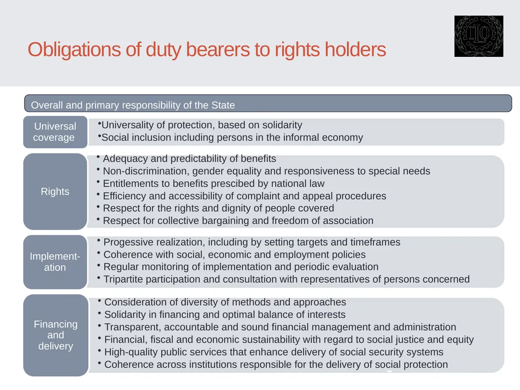 The right of all to Roofs and Floors: Housing and - slide 7 of 16