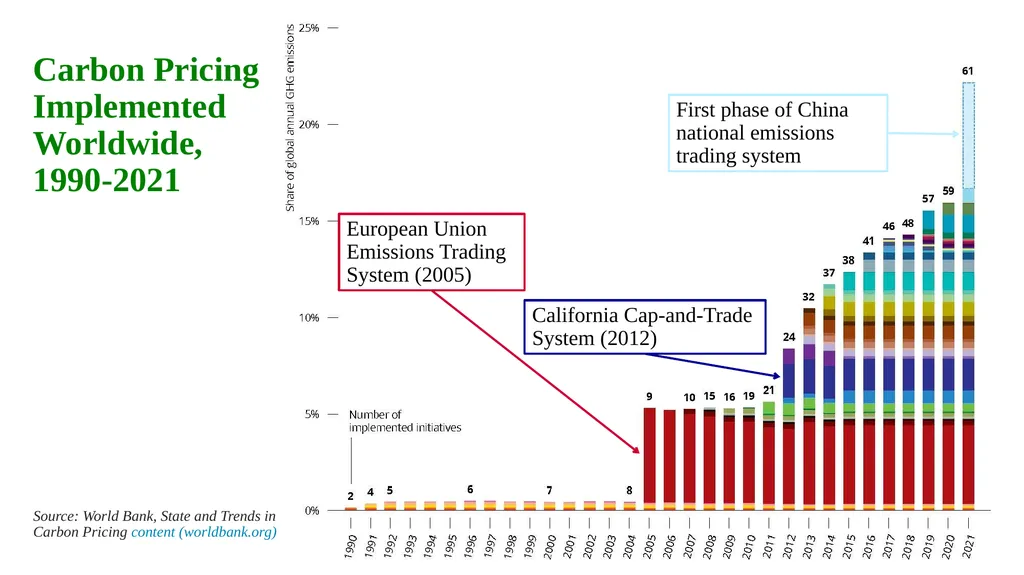 What Can an Economist Possibly Have to Say about - slide 10 of 25