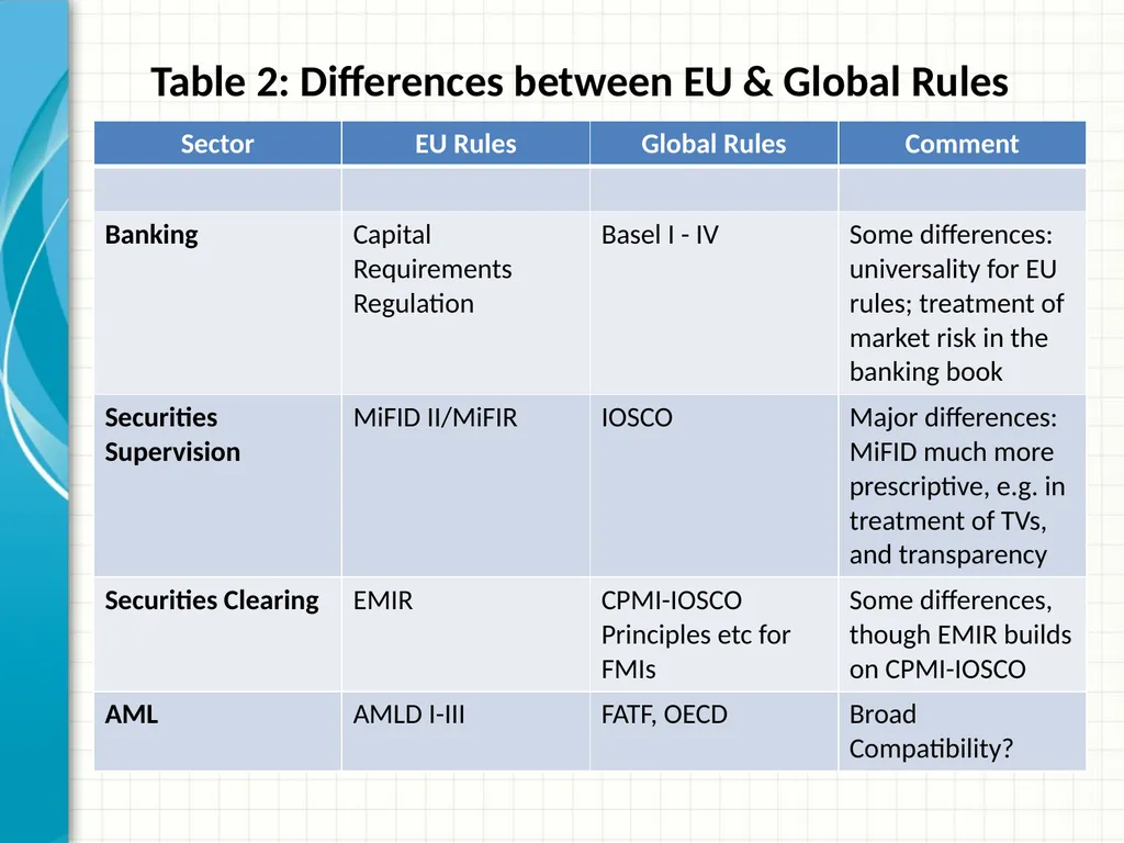 PRESENTATION TO ECLA SEMINAR ON 4AMLD Alex - slide 12 of 20