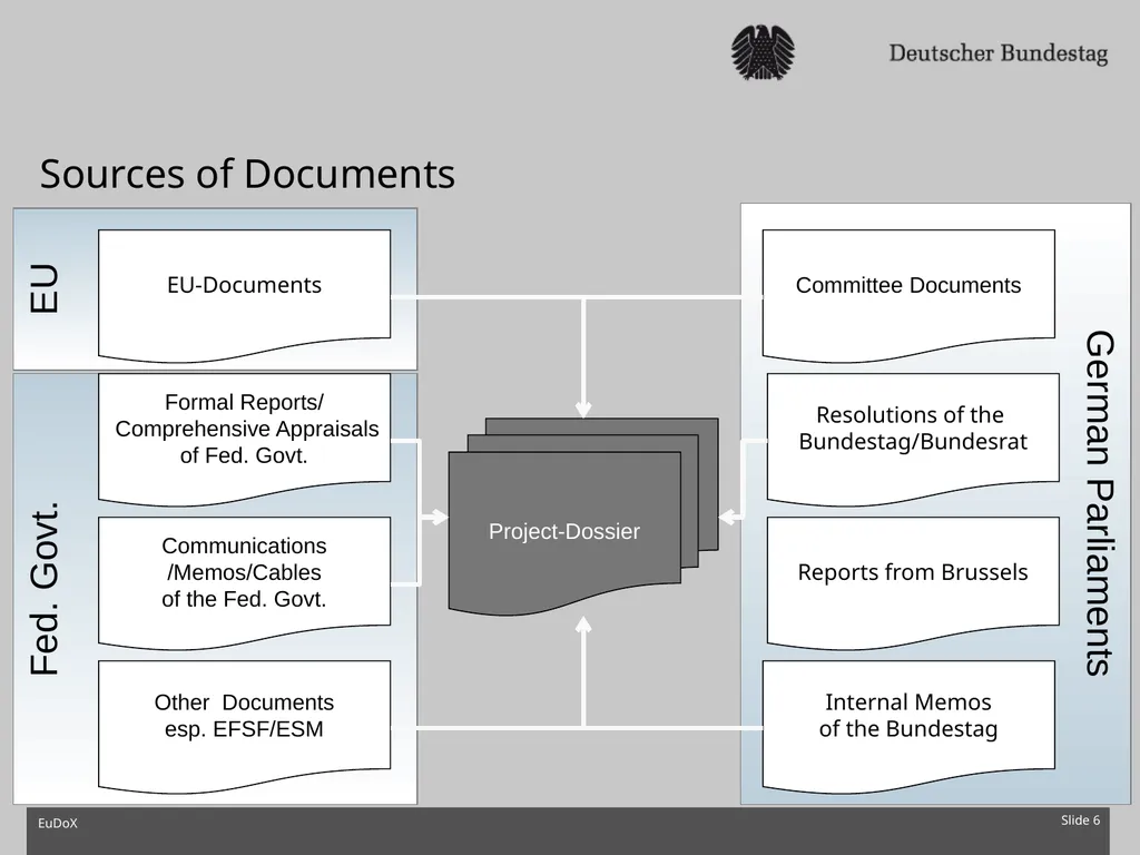 IPEX Correspondents‘ Meeting 5-6 November 2015, - slide 6 of 14