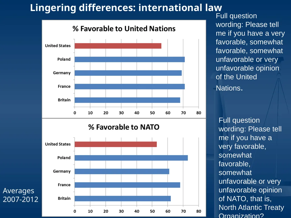 US-EU relations a delicate rebalancing act Liesbet - slide 19 of 33