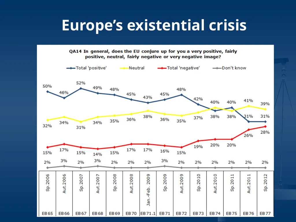 US-EU relations a delicate rebalancing act Liesbet - slide 33 of 33