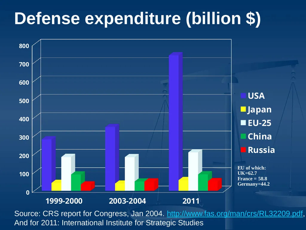US-EU relations a delicate rebalancing act Liesbet - slide 17 of 33