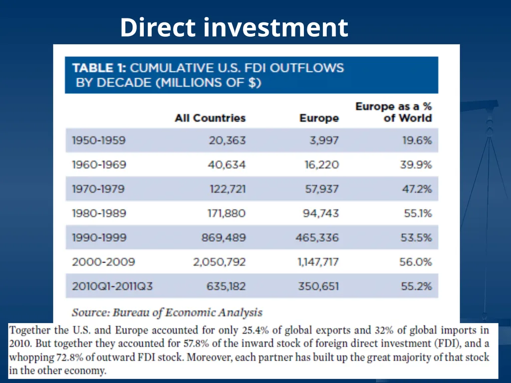 US-EU relations a delicate rebalancing act Liesbet - slide 5 of 33