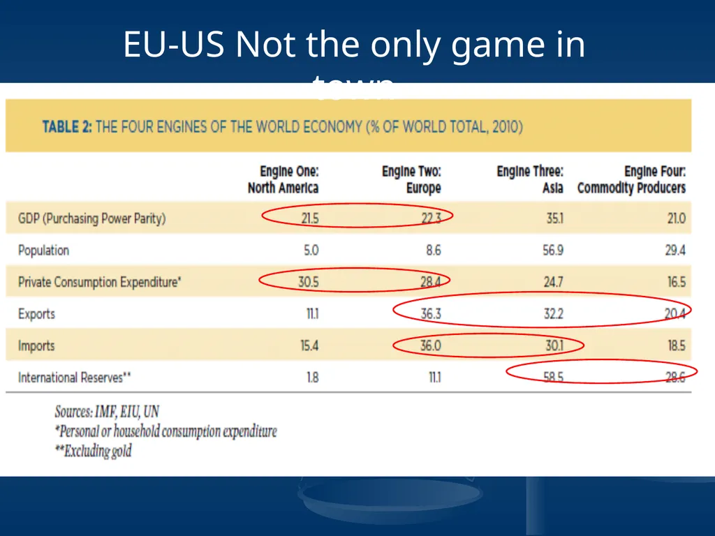 US-EU relations a delicate rebalancing act Liesbet - slide 7 of 33