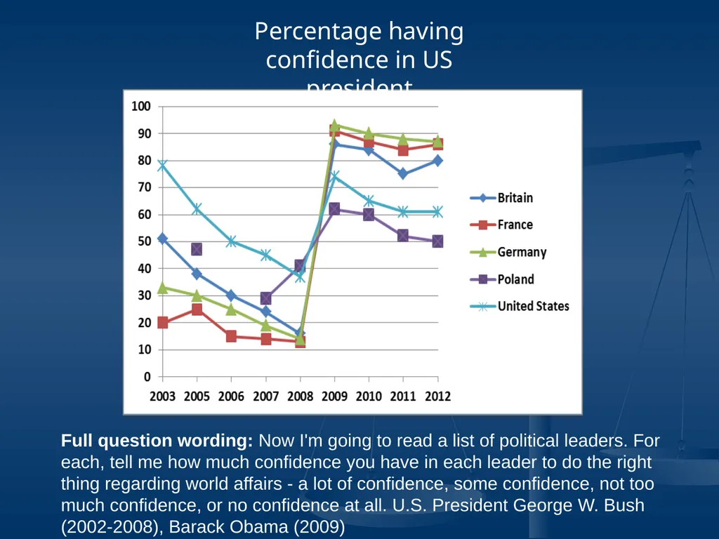 US-EU relations a delicate rebalancing act Liesbet - slide 14 of 33